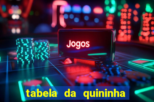 tabela da quininha do jogo do bicho