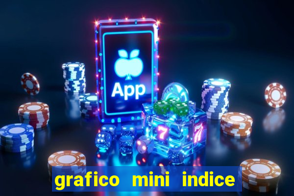 grafico mini indice em tempo real