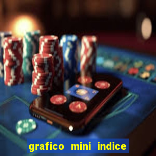 grafico mini indice em tempo real