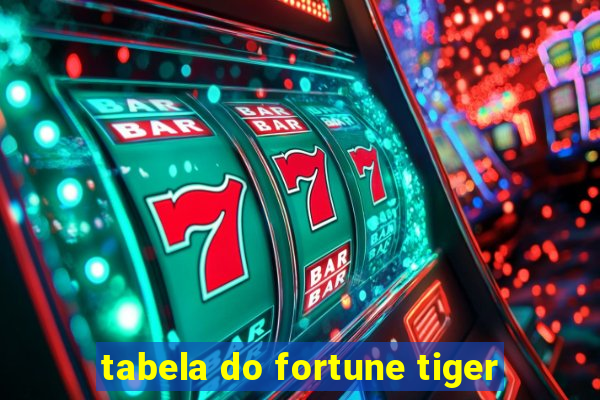 tabela do fortune tiger