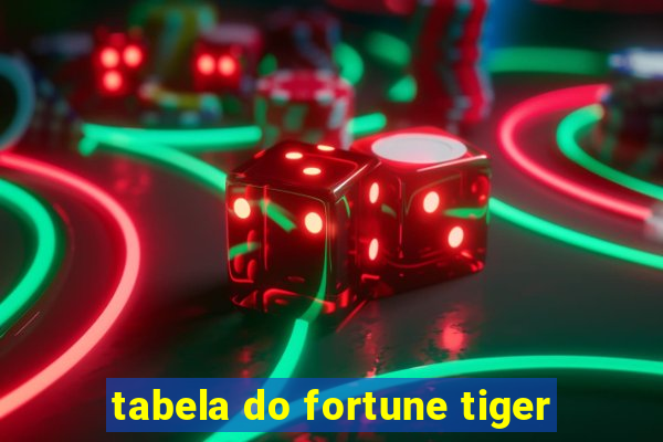 tabela do fortune tiger