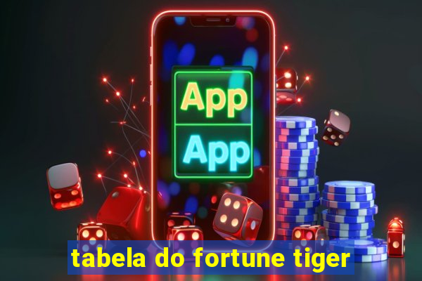 tabela do fortune tiger