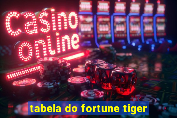 tabela do fortune tiger