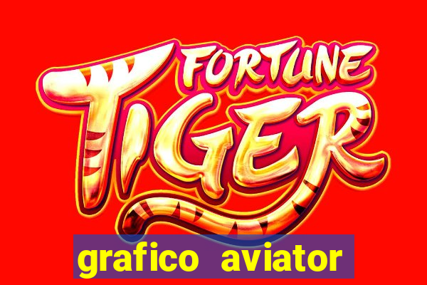 grafico aviator aposta ganha