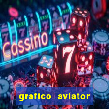 grafico aviator aposta ganha