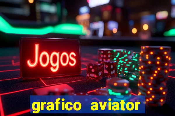 grafico aviator aposta ganha