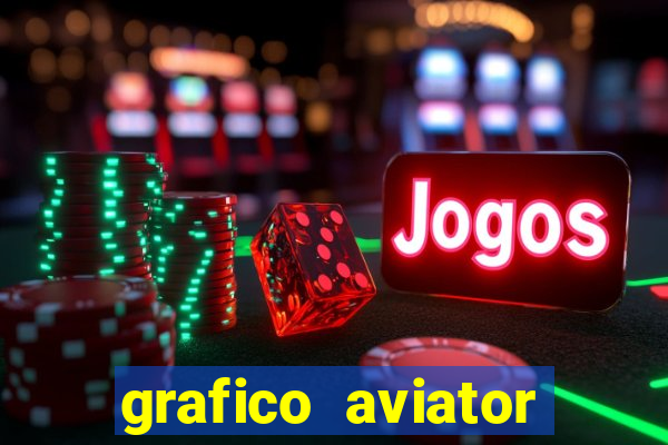 grafico aviator aposta ganha