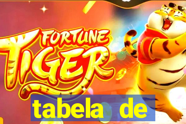 tabela de porcentagem dos slots