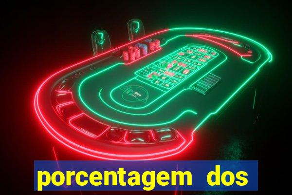 porcentagem dos slots pagantes