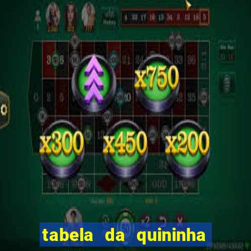 tabela da quininha do jogo do bicho