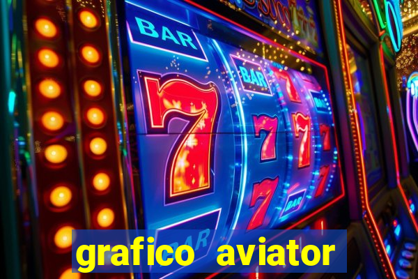 grafico aviator aposta ganha