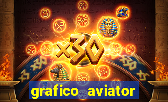 grafico aviator aposta ganha