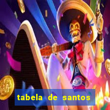 tabela de santos da umbanda